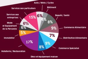 Franchise Expo Paris 2019 Les Dernieres Tendances Par Secteur