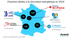 avenir rénovations