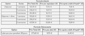 tarifs saveurset vie